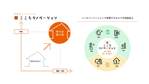 省エネ 