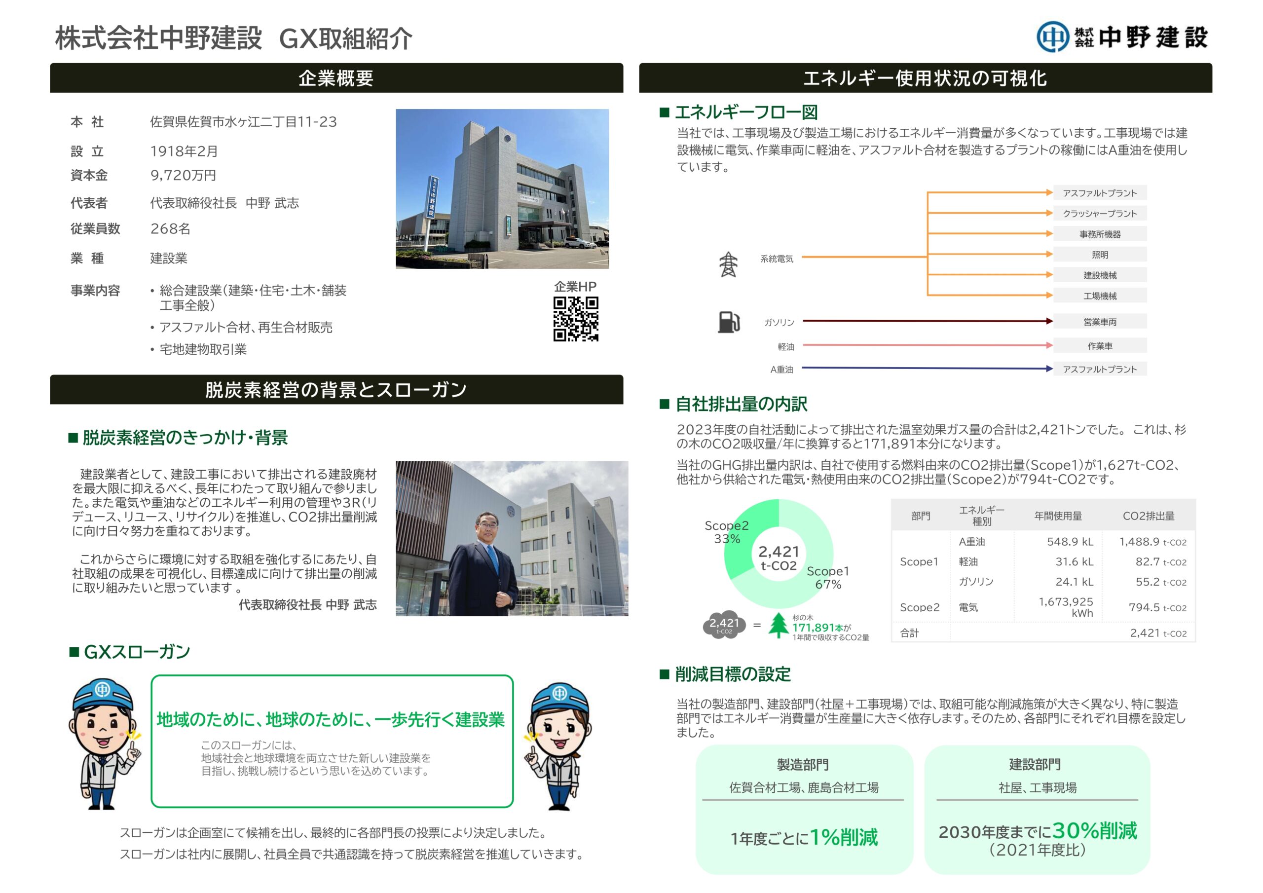 ロードマップ策定佐賀県GXモデル企業